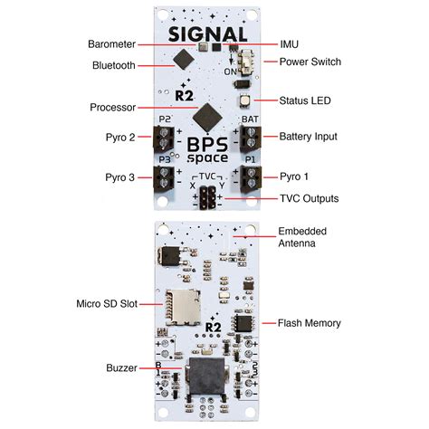 Signal R2 TVC Kit – BPS.Space